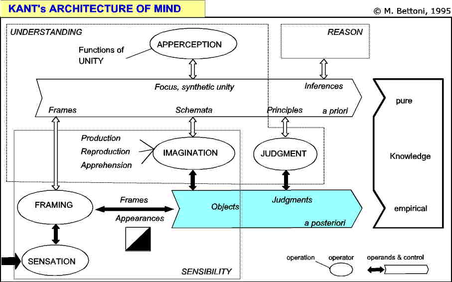 kant architecture.jpg (44081 Byte)