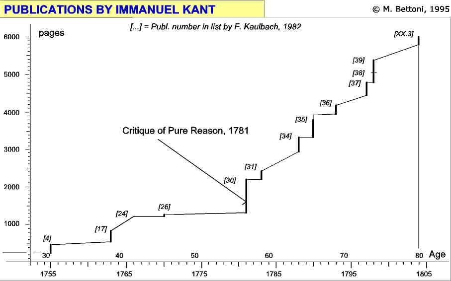 kant publications.jpg (27937 Byte)