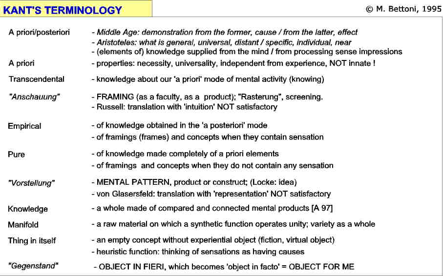 kants terminology.jpg (50310 Byte)