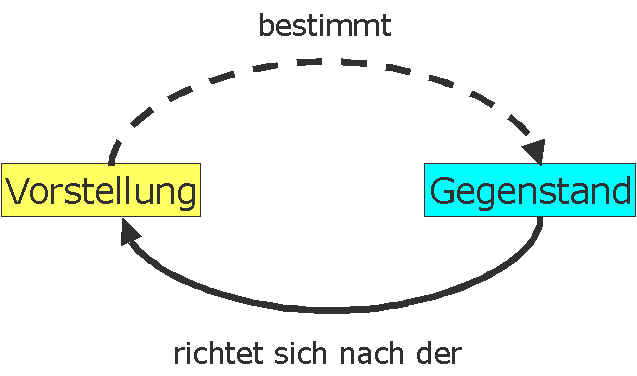 sein_denken_konstruktivistisch_2.jpg (20456 bytes)