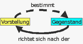 vorstellung_gegenstand_k.jpg (7011 bytes)